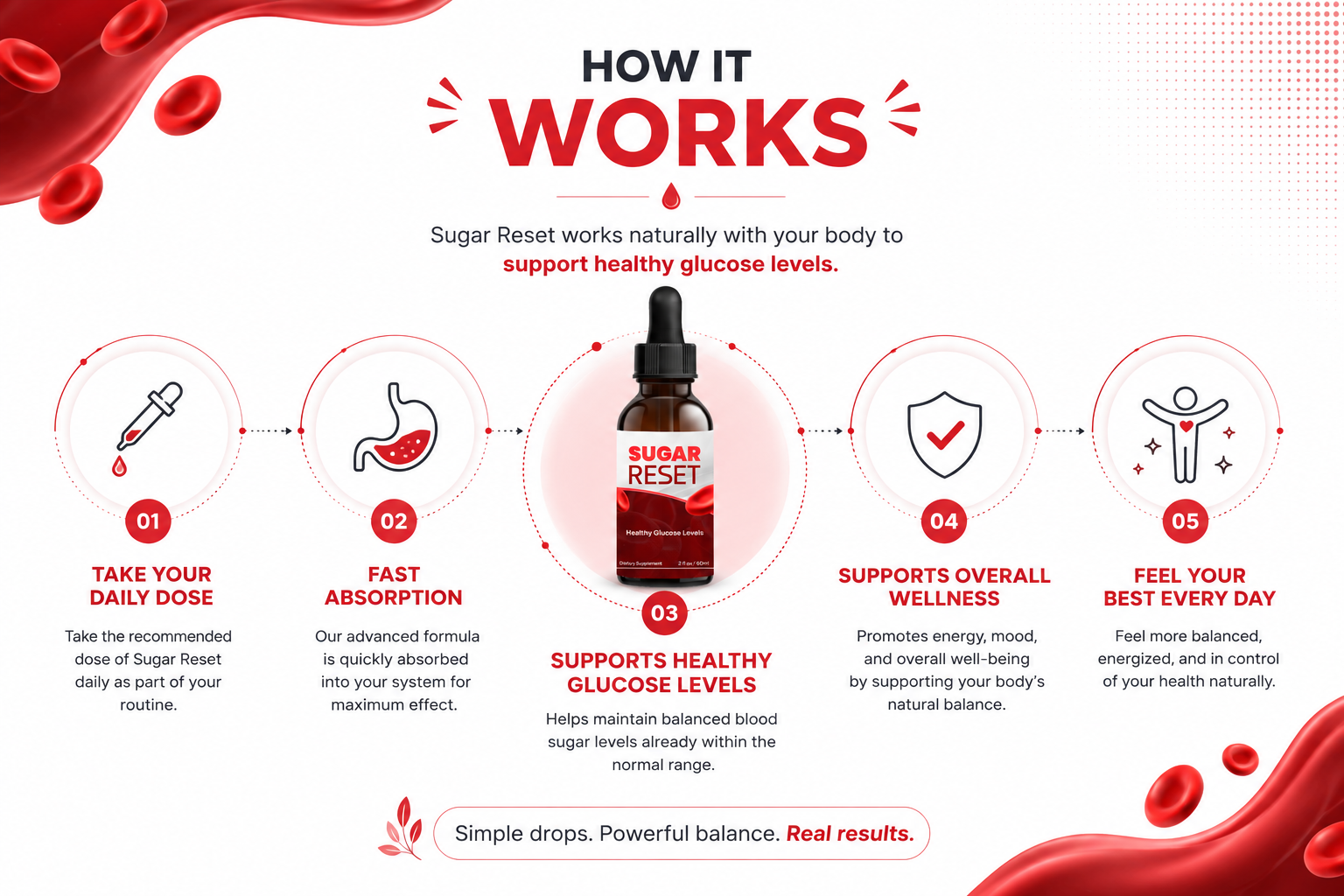 How SugarReset works